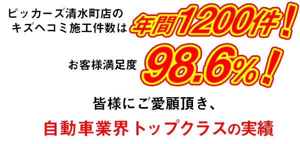 ピッカーズ清水町店の板金施工台数は年間1200台。お客様満足度98.6%！。皆様にご愛顧頂き、自動車業界トップクラスの実績。