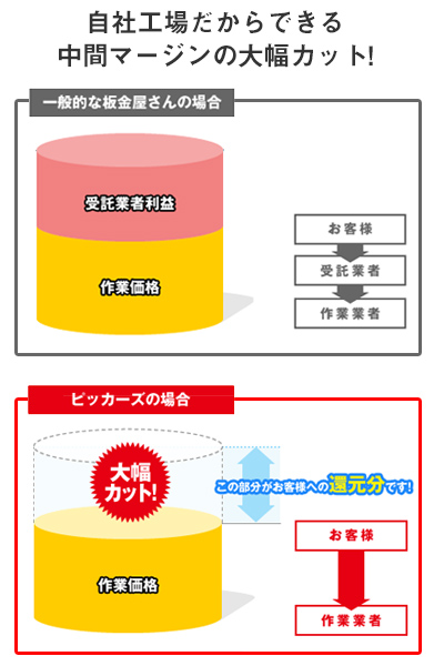 中間マージンをカット